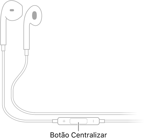 Apple EarPods; o botão central encontra-se no cabo que conduz o fone do ouvido direito.