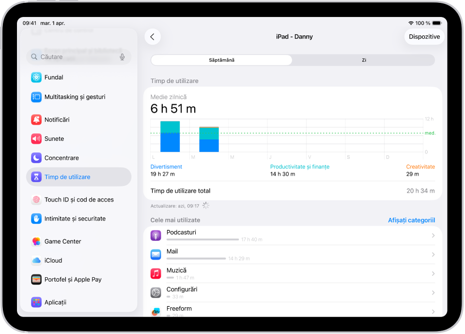 Un raport săptămânal Timp de utilizare prezentând durata petrecută în total în aplicații, după categorie și după aplicație.