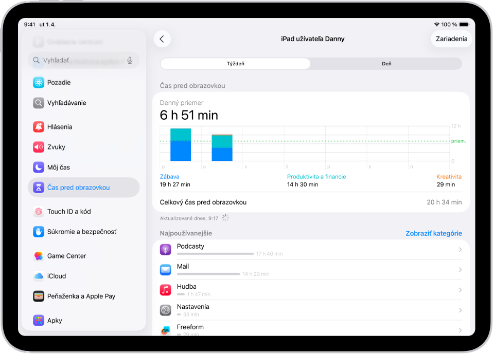 Týždenné hlásenie Času pred obrazovkou s celkovým časom stráveným používaním apiek a rozdelením času podľa kategórií a podľa apiek.