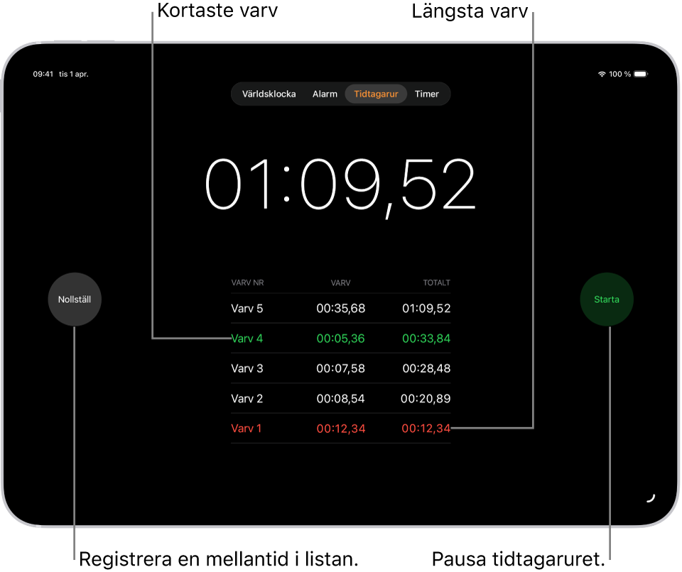 Ett tidtagarur i appen Klocka visar den övergripande tid som förflutit under en tävling, och nedanför finns flera varv listade för den tävlingen.