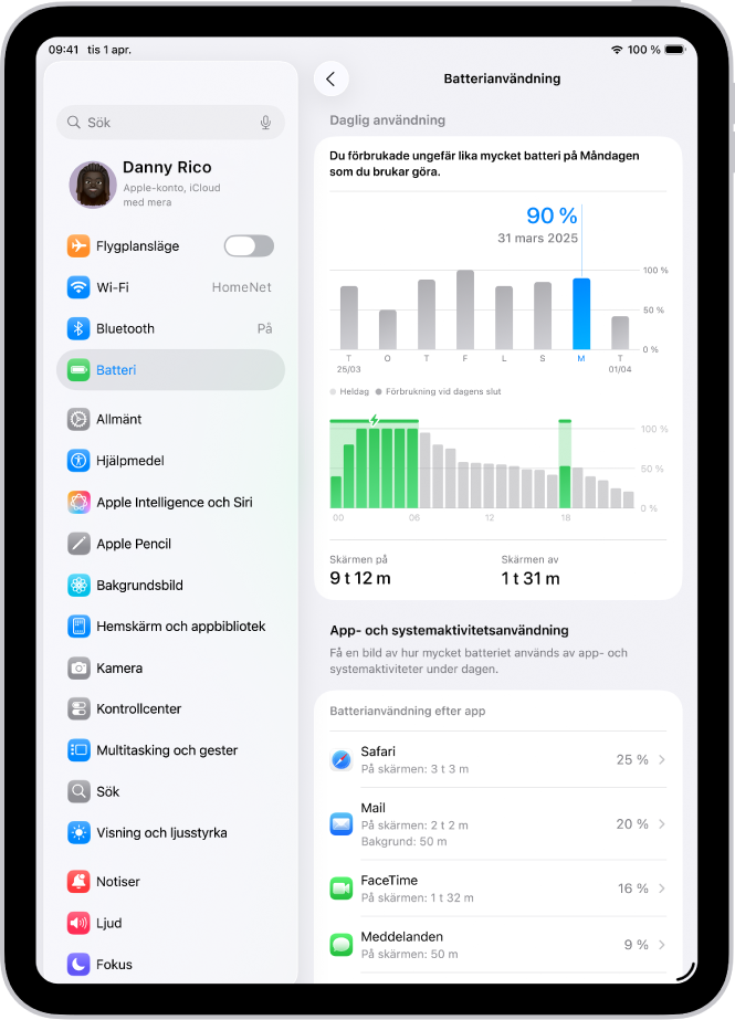 Skärmen Batterianvändning i Inställningar på iPad. Den innehåller två grafer: den ena visar daglig användning under den senaste veckan och den andra visar batterinivån under den valda dagen. Nedanför finns en lista med appar som visar deras batteriförbrukning efter procentandel och aktivitetstid.