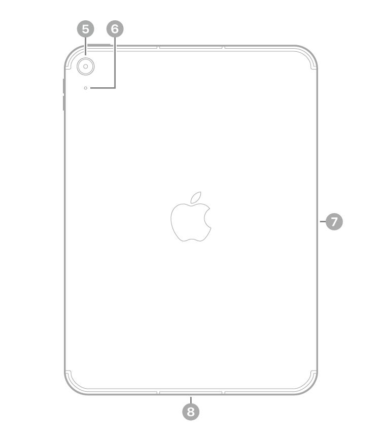 มุมมองด้านหลังของ iPad พร้อมกับตัวชี้บรรยายไปที่กล้องด้านหลังและไมโครโฟนที่ด้านซ้ายบนสุด, Smart Connector ทางด้านขวา และช่องต่อ USB-C ที่กึ่งกลางด้านล่างสุด