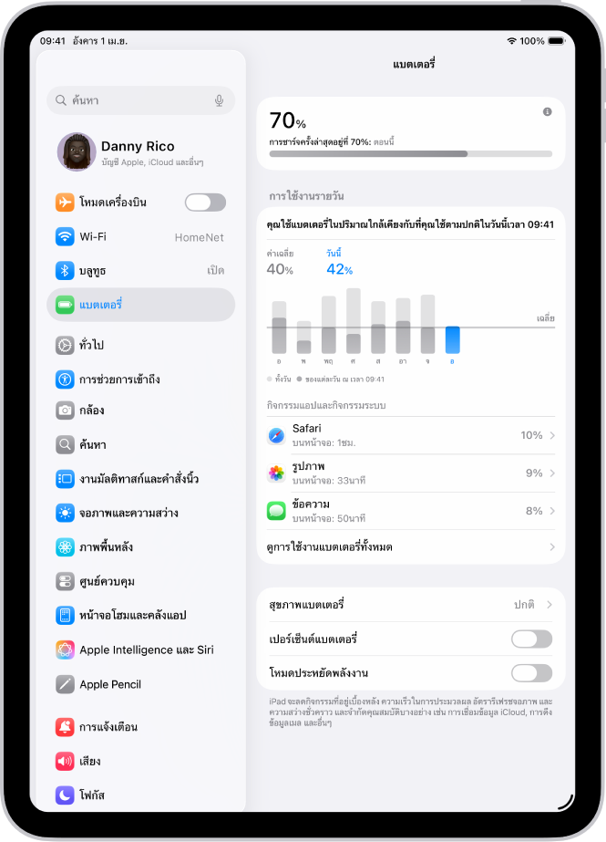 หน้าจอแบตเตอรี่ในการตั้งค่าบน iPad หน้าจอแสดงกราฟการใช้งานประจำวัน รายการแอปที่มีการใช้แบตเตอรี่ และการตั้งค่าสุขภาพแบตเตอรี่ เปอร์เซ็นต์แบตเตอรี่ และโหมดประหยัดพลังงาน