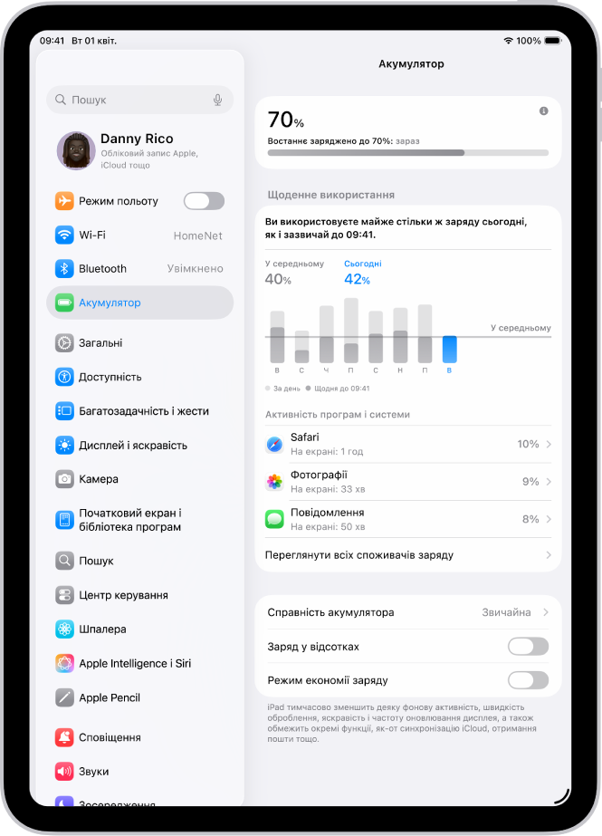 Екран «Акумулятор» у Параметрах на iPad. На ньому відображено графік щоденного використання, список програм з даними про споживання ними заряду, а також параметри «Справність акумулятора», «Заряд у відсотках» і «Режим економії заряду».