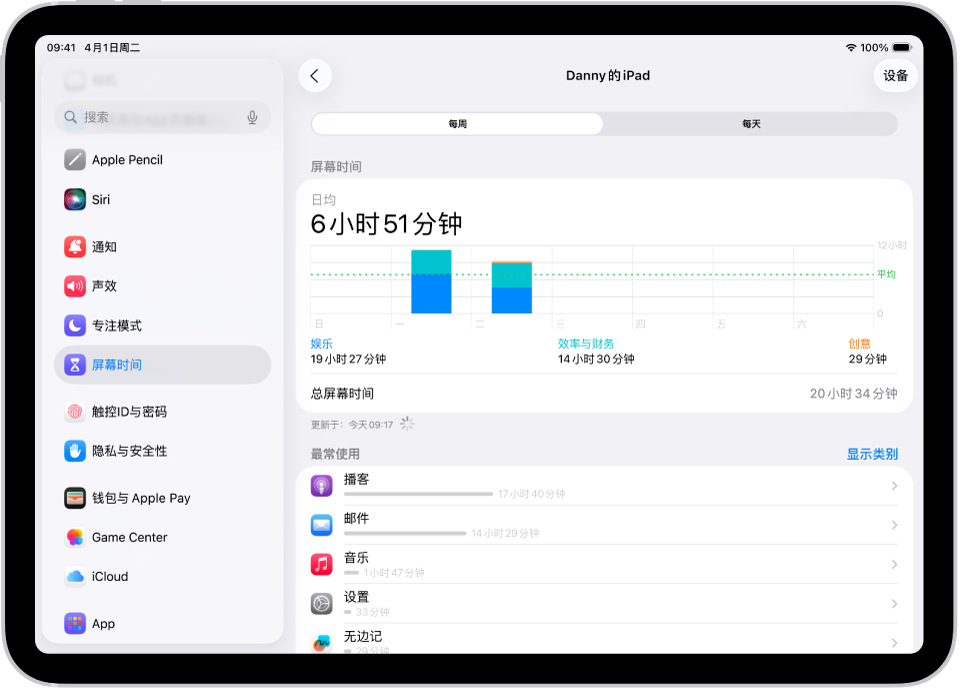 “屏幕时间”周报,显示使用 App 的总时长,按类别和按 App 分类。