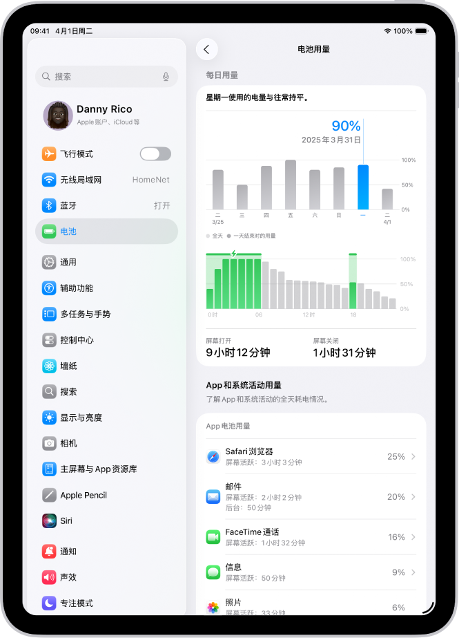 iPad 上“设置”中的“电池用量”屏幕。它包括两个图形：一个显示上周的每日用量，另一个详细展示所选日期全天的电池电量。下方是 App 列表，按百分比和活动时间显示其电量消耗。