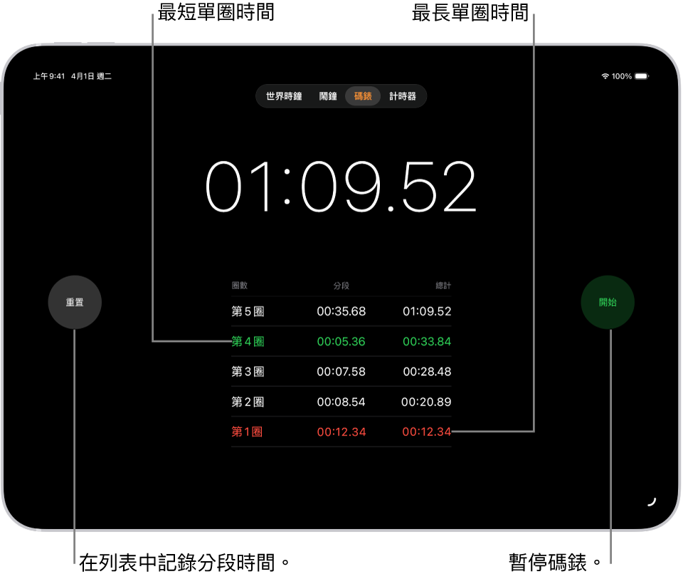 「時鐘」App 中的碼錶顯示活動中的總時間，並在下面列出該活動中的幾個圈數。