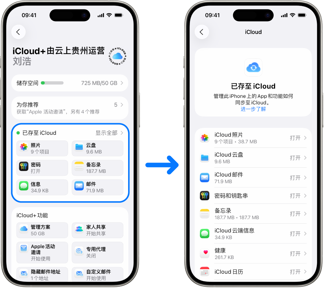 iPhone 显示已登录的 Apple 账户，其中多项 iCloud 服务已打开。