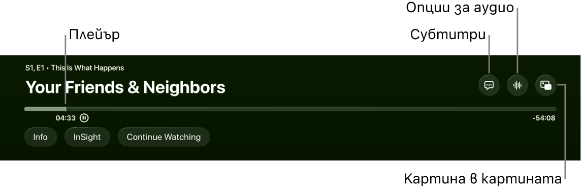 Бутони за управление на възпроизвеждането