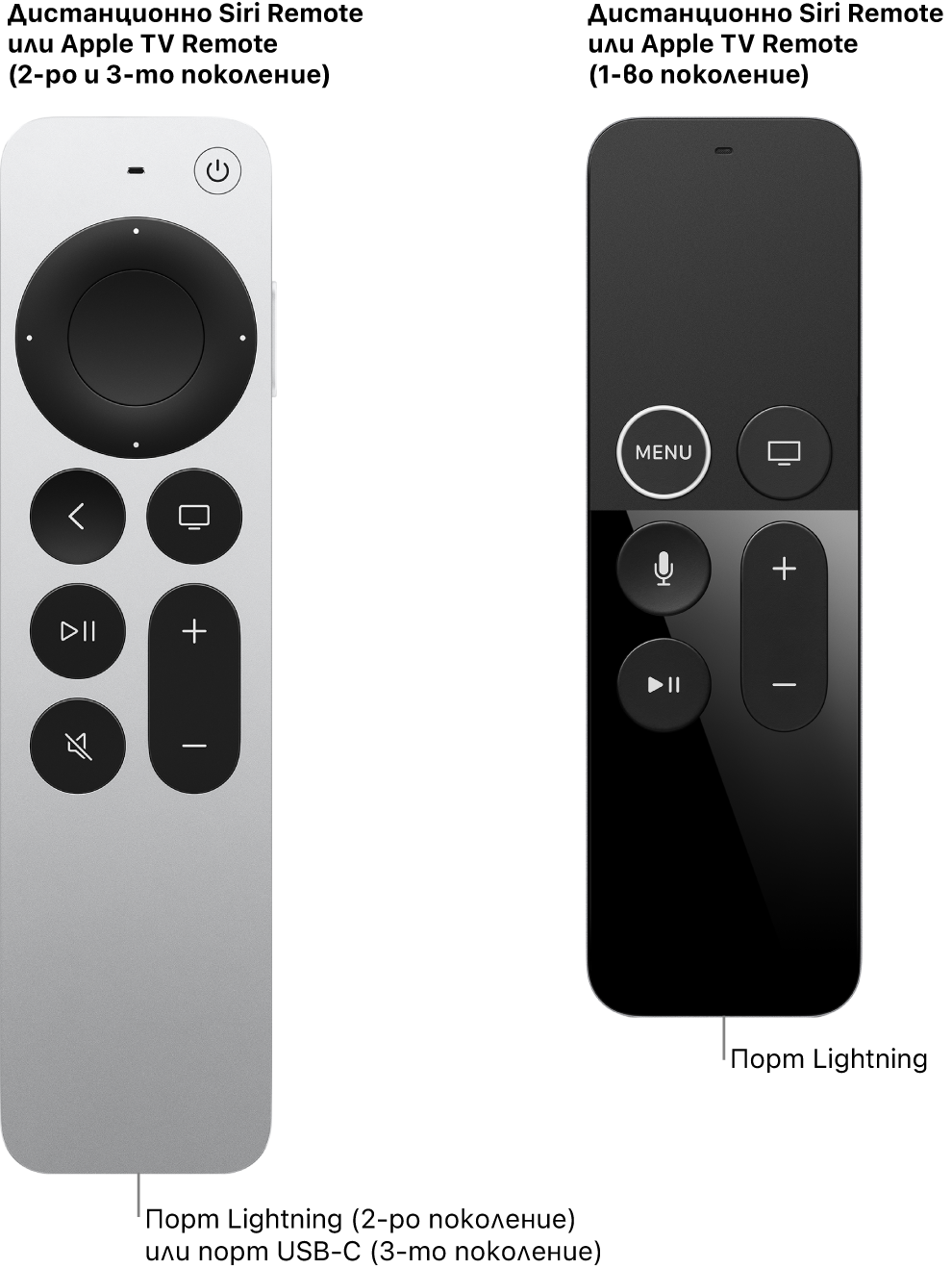 Изображение на дистанционно Siri/Apple TV Remote (2-ро поколение) и дистанционно Siri/Apple TV Remote (1-во поколение), което показва портовете за зареждане.