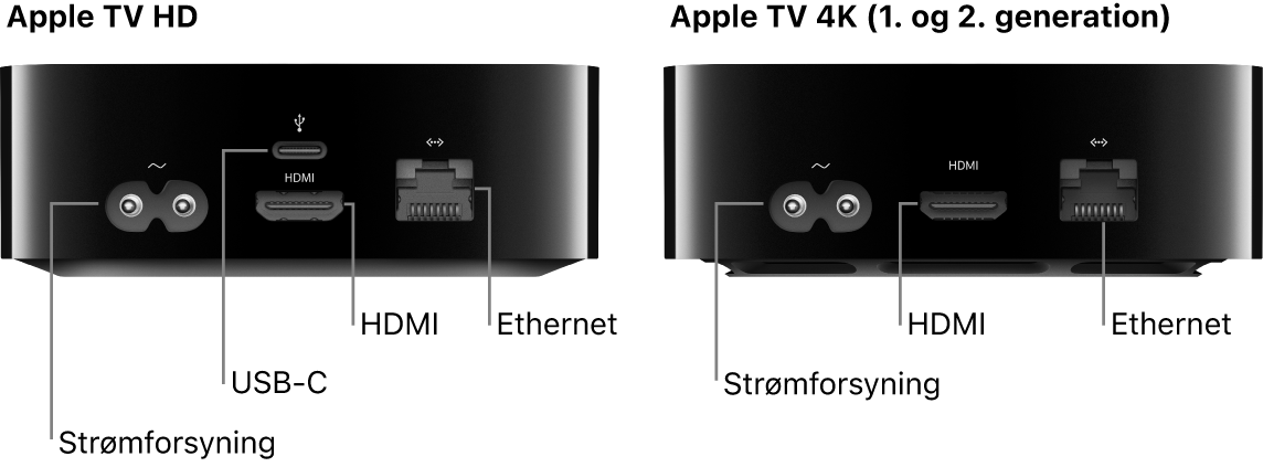 Apple TV HD og 4K (1. og 2. generation) set bagfra med porte vist