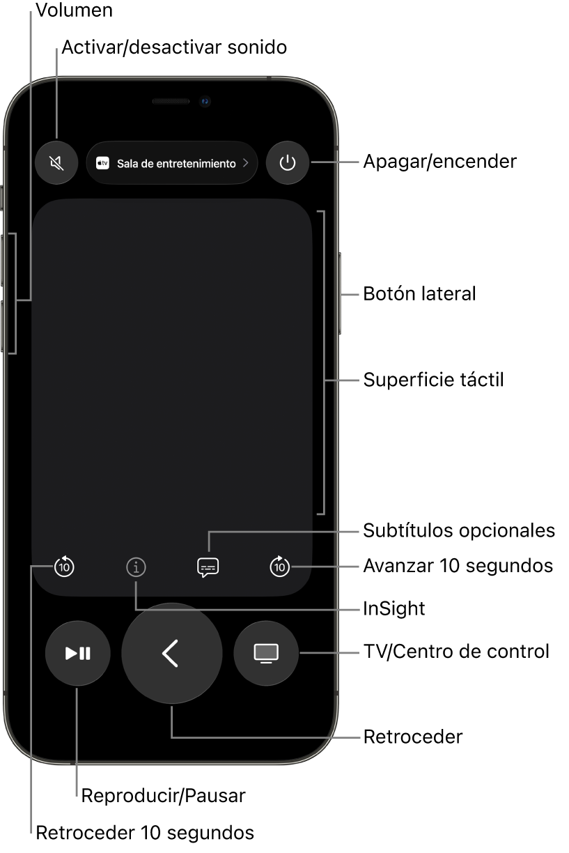 La app Remote en un iPhone mostrando botones de volumen, reproducción, encendido y más
