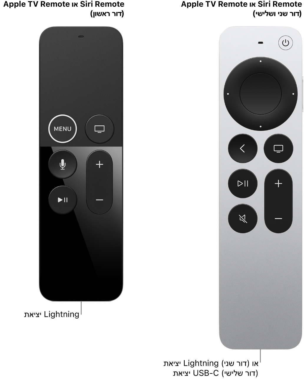 תמונה של שלט מסוג Siri/Apple TV Remote (דור שני) ושלט מסוג Siri/Apple TV Remote (דור ראשון) שמציגים את שקעי הטעינה