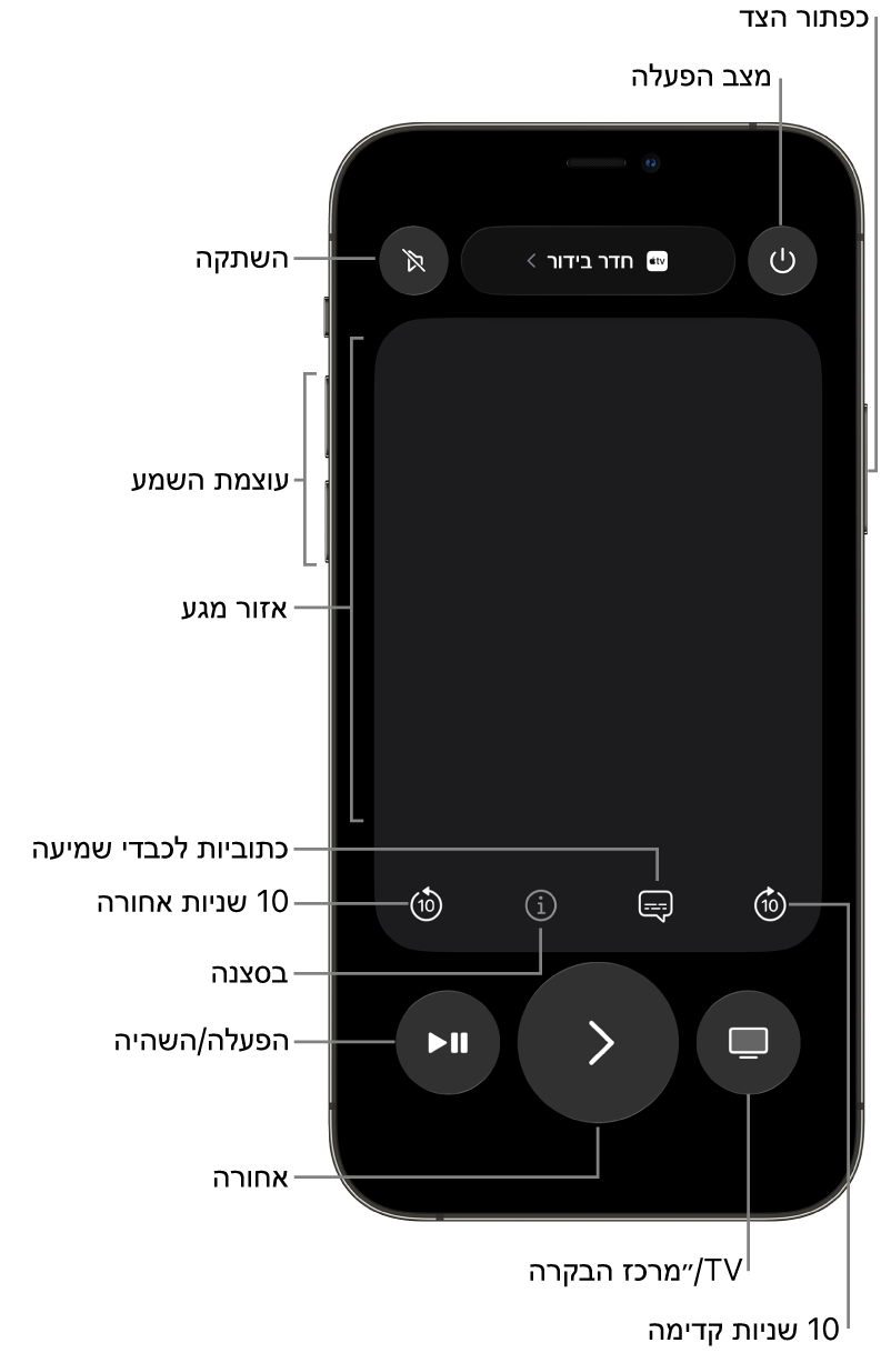 היישום Remote ב-iPhone, מציג את הכפתורים של עוצמת קול, הפעלה, כיבוי ועוד
