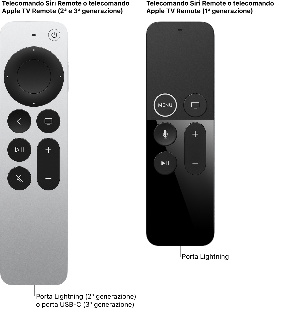 Immagine di Siri/Apple TV Remote (2ª generazione) e Siri/Apple TV Remote (1ª generazione) che mostra le porte di ricarica