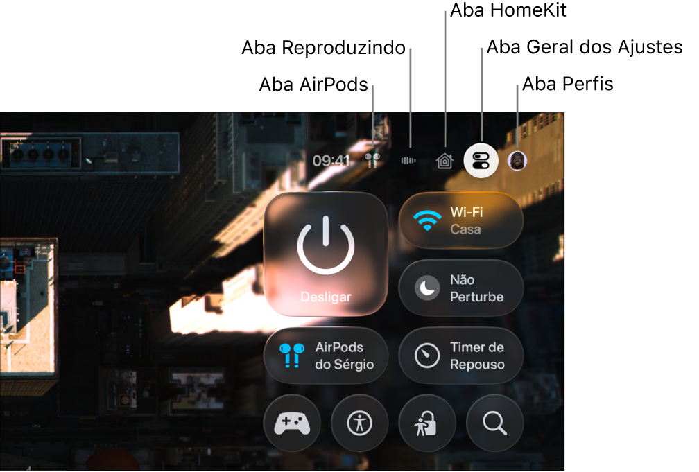 Ilustração mostrando abas na Central de Controle
