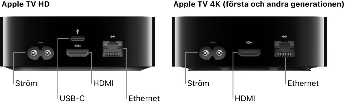Baksidorna på Apple TV HD och 4K (första och andra generationen) med portarna synliga