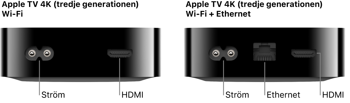 Baksidorna på Apple TV 4K (tredje generationen) Wi-Fi och Wi-Fi + Ethernet med portarna synliga