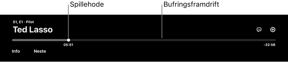 Avspillingskontroller