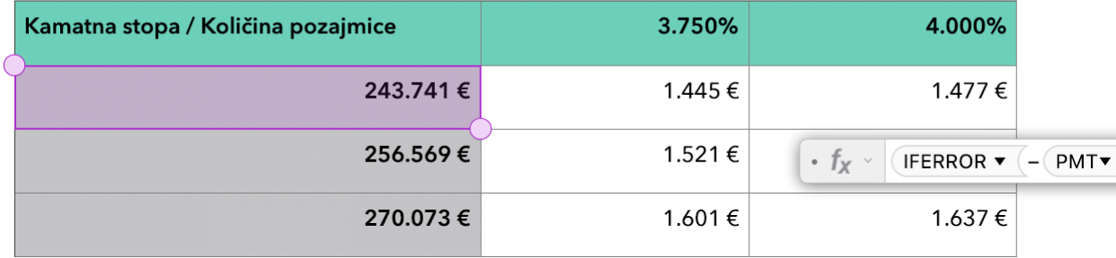 Tablica s prikazom funkcija IFERROR i PMT koje se koriste u formuli.