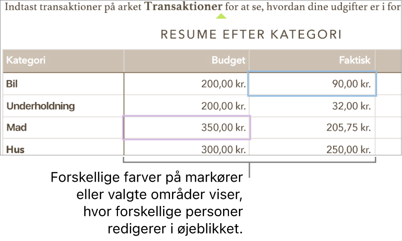 Markører og valgte områder vises i forskellige farver, så du kan se, hvor andre redigerer.
