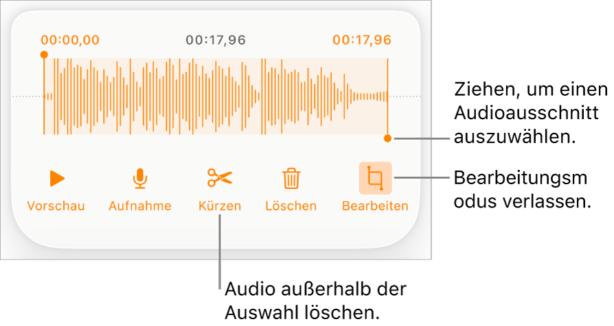 Steuerelemente für die Audiobearbeitung. Aktivpunkte geben den ausgewählten Bereich der Aufnahme an, darunter befinden sich Tasten für Hörprobe, Aufnahme, Kürzen, Löschen und Bearbeitungsmodus.