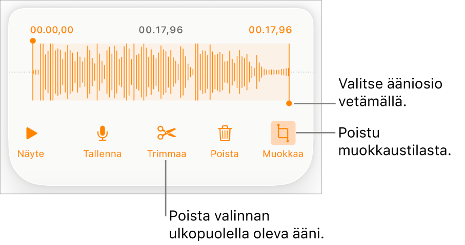 Säätimet tallennetun äänen muokkaamiseen. Kahvat osoittavat äänitysosion. Alla on painikkeet esikuuntelulle, tallentamiselle, trimmaamiselle, poistamiselle ja muokkaustilalle.
