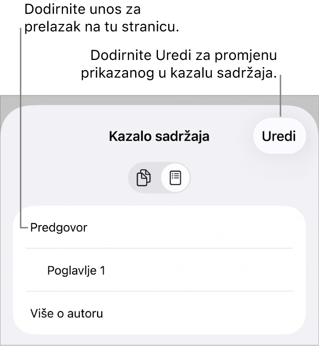 Prikaz kazala sadržaja s naslovima na popisu. Tipka Uredi je u gornjem desnom kutu, a na dnu su tipke Minijatura stranica i Kazalo sadržaja.