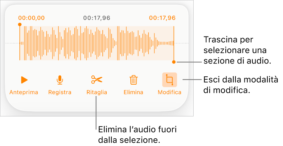 Controlli per modificare una registrazione audio. Maniglie che indicano la sezione selezionata della registrazione con pulsanti Anteprima, Registra, Ritaglia, Elimina e per la modalità di modifica al di sotto.
