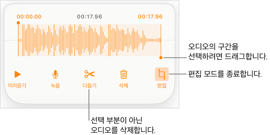 녹음된 오디오를 편집하는 제어기. 녹음의 선택된 섹션을 나타내는 핸들 아래에 미리 듣기, 녹음, 다듬기, 삭제 및 편집 모드 버튼.