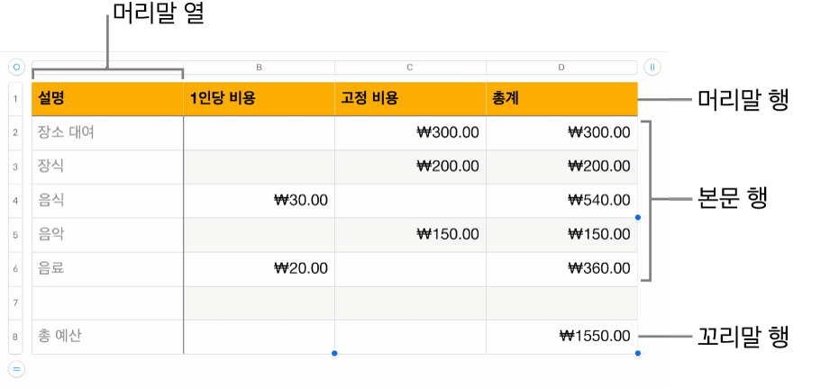 머리말, 본문 및 꼬리말 행 및 열이 표시되는 표.