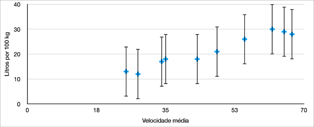 Um gráfico de dispersão a mostrar barras de erro positivas e negativas para o eixo y.