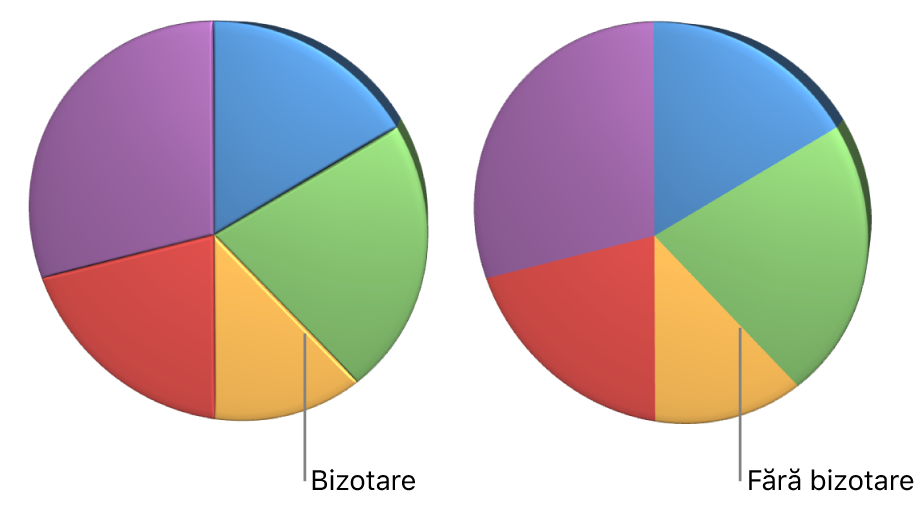 O diagramă disc 3D cu și fără margini bizotate.