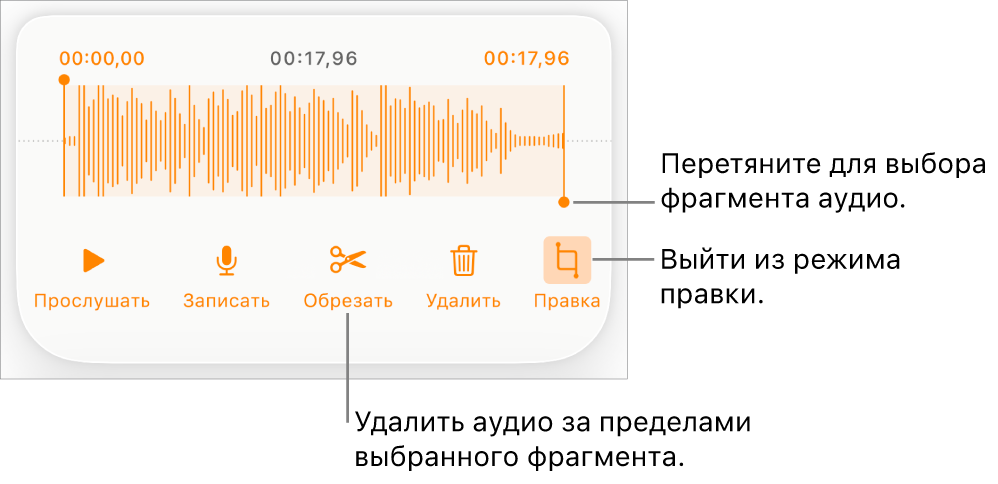 Элементы управления для редактирования записанного аудио. Манипуляторы обозначают выбранную часть записи. Ниже расположены кнопки «Прослушать», «Записать», «Обрезать», «Удалить» и кнопка режима редактирования.