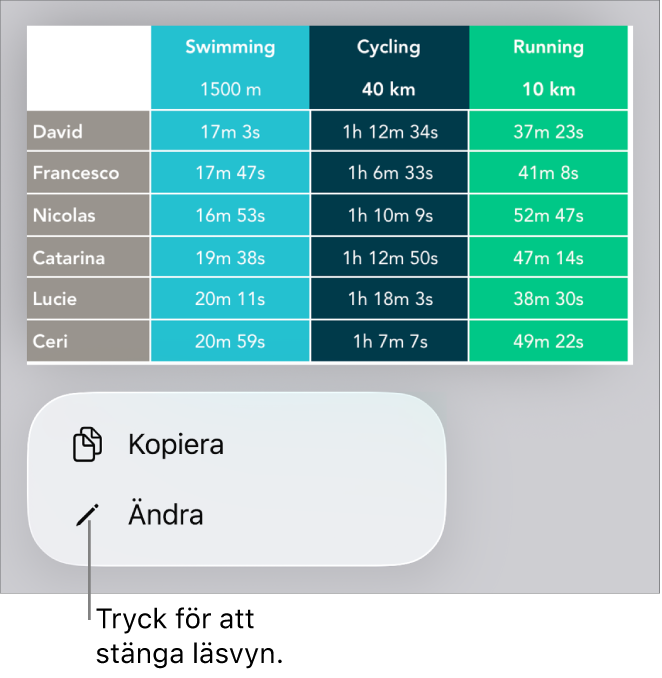 En tabell är markerad och nedanför den finns en meny med knapparna Kopiera och Ändra.
