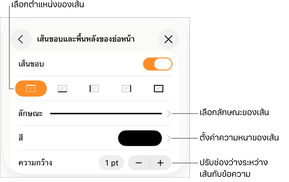 ตัวควบคุมสำหรับเปลี่ยนลักษณะเส้น ความหนา ตำแหน่ง และสี