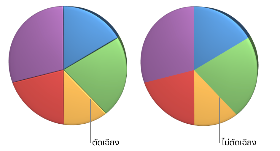 แผนภูมิวงกลม 3D ที่มีและไม่มีขอบตัดเฉียง