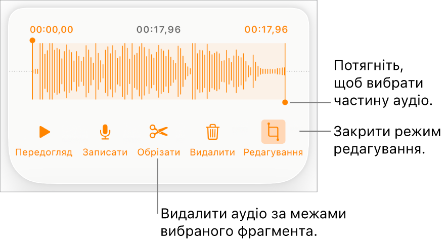 Елементи керування для редагуванням записаного аудіо. Регулятори позначають вибраний відрізок запису. Нижче наведено кнопки для попереднього перегляду, запису, обрізання, видалення та режиму редагування.