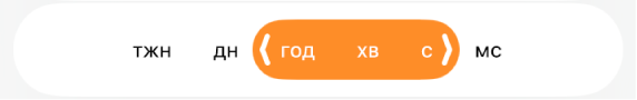 Перемикач діапазонів тривалості.