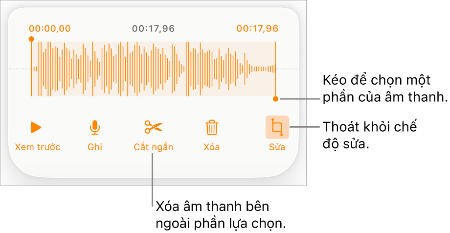 Các điều khiển để sửa âm thanh đã ghi. Các bộ điều khiển cho biết phần được chọn của bản ghi âm và các nút để Xem trước, Ghi, Cắt ngắn, Xóa và Chế độ sửa ở bên dưới.