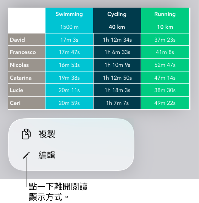 已選擇表格,其下方是包含「複製」和「編輯」按鈕的選單。