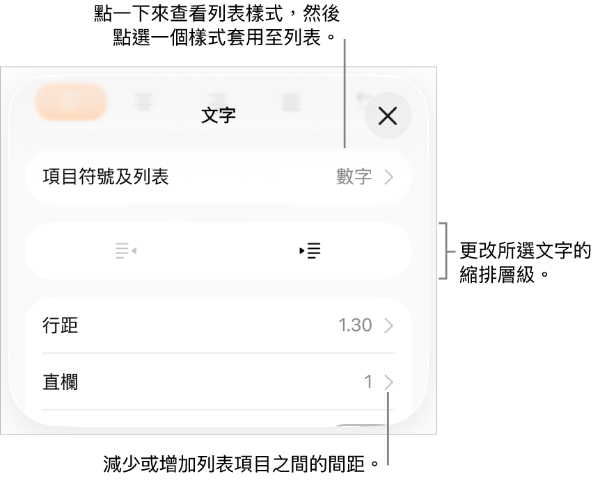 「格式」控制項目的「項目符號及列表」區域,説明文字指向「項目符號及列表」、「減少縮排」和「縮排」按鈕,以及行距控制項目。