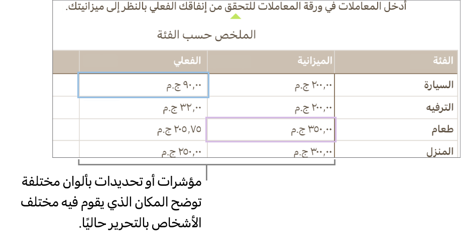 مؤشرات وتحديدات بألوان مختلفة توضح المكان الذي يقوم فيه مختلف الأشخاص بالتحرير.