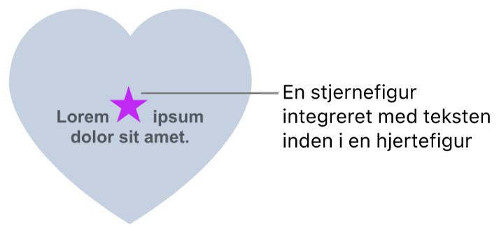 En stjerneformet figur vises integreret i teksten i en hjerteformet figur.