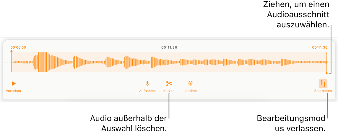 Steuerelemente für die Audiobearbeitung. Aktivpunkte geben den ausgewählten Bereich der Aufnahme an, darunter befinden sich Tasten für Hörprobe, Aufnahme, Kürzen, Löschen und Bearbeitungsmodus.