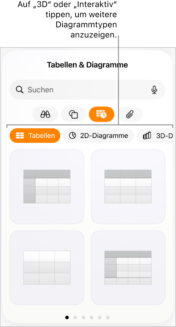 Das Menü zum Hinzufügen von Diagrammen mit 2D-Diagrammen