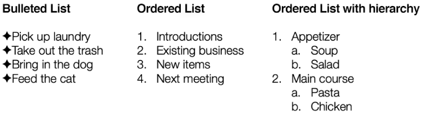 Examples of bulleted, ordered and hierarchical lists.