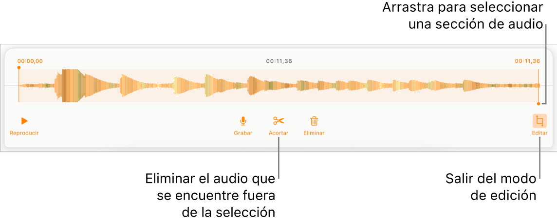 Controles para editar el audio grabado. Los tiradores indican la sección seleccionada de la grabación, y los botones para Previsualizar, Grabar, Acortar, Eliminar y modo de edición se encuentran debajo.