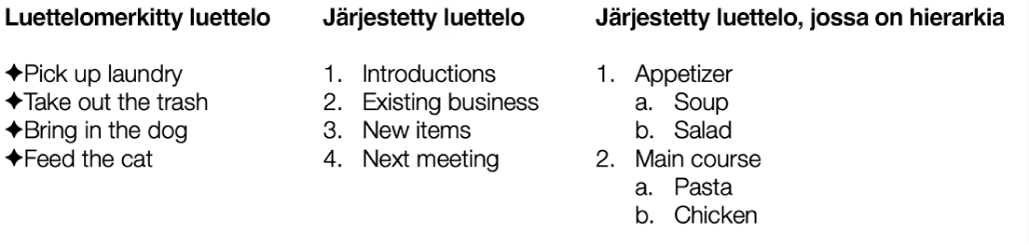 Esimerkkejä luettelomerkillisistä, järjestetyistä ja hierarkkisista luetteloista.