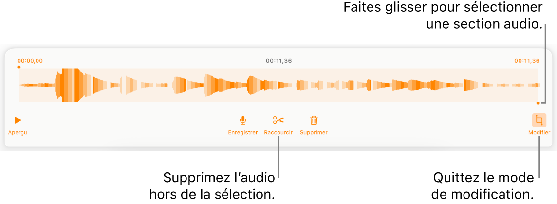 Commandes pour modifier un enregistrement sonore. Les poignées indiquent la section sélectionnée de l’enregistrement, et les boutons Aperçu, Enregistrer, Raccourcir, Supprimer et Mode de modification se trouvent en dessous.